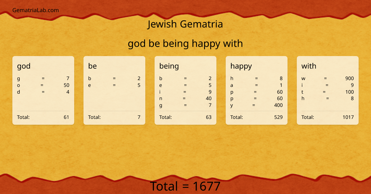 god be being happy with in jewish Gematria